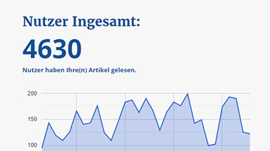 Screenshot Redaktionsstatistik Erbrecht Vollmacht