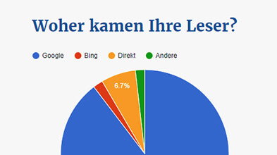 Screenshot Redaktionsstatistik Erbrecht Lebensgefährte